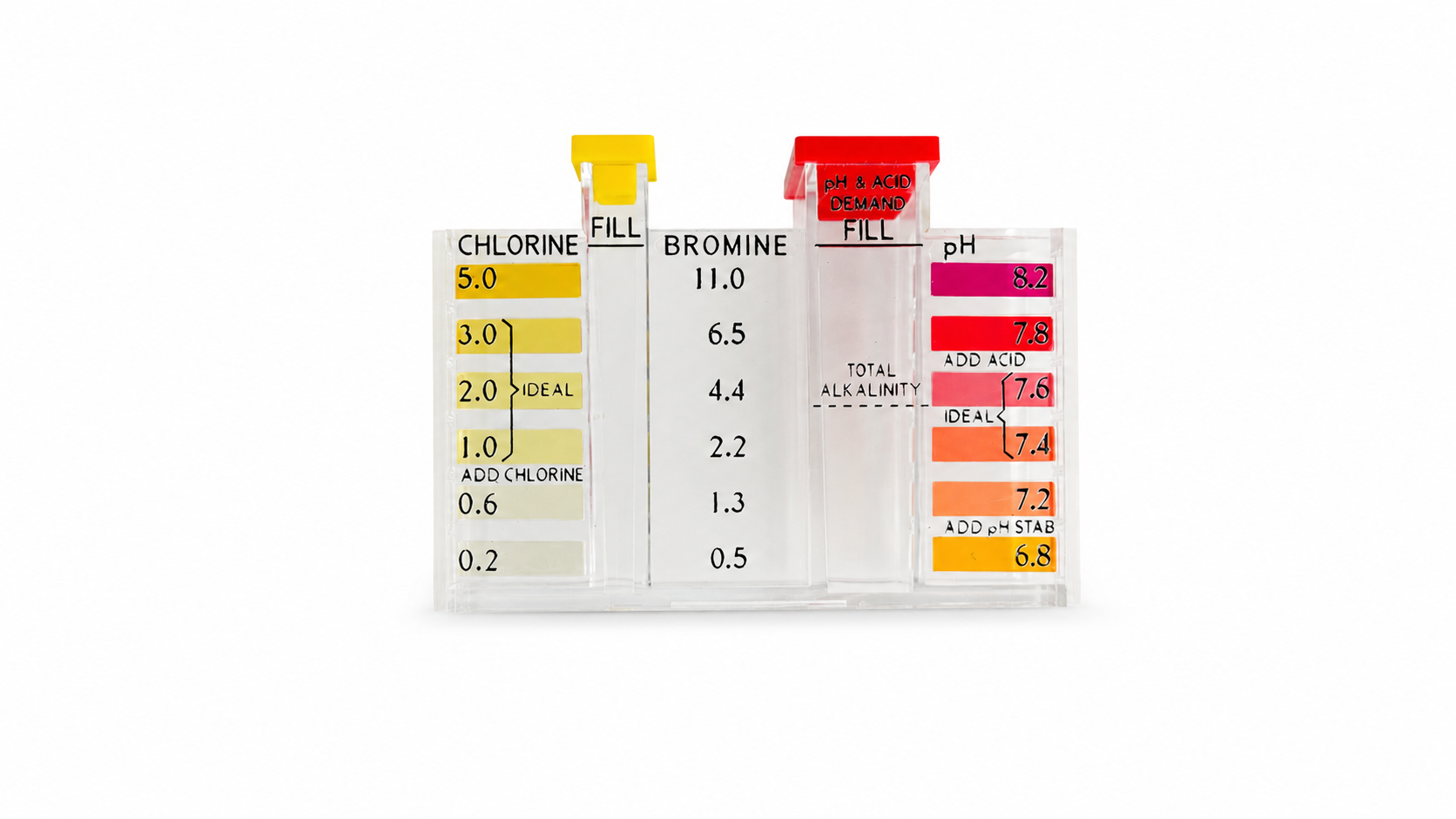 PoolStyle 5-Way OTO Test Kit 5