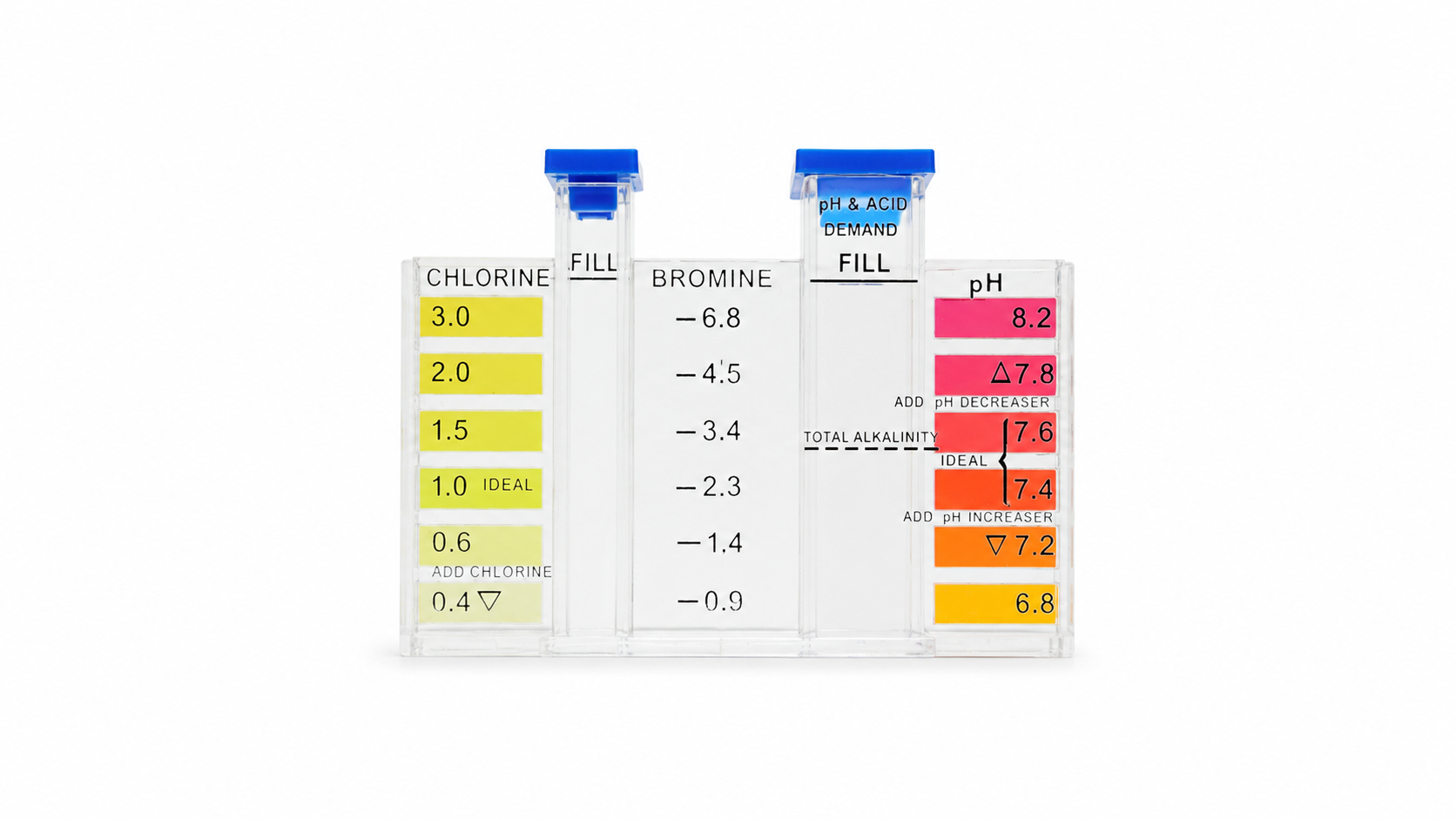 Guardex 4-in-1 Test Kit 3