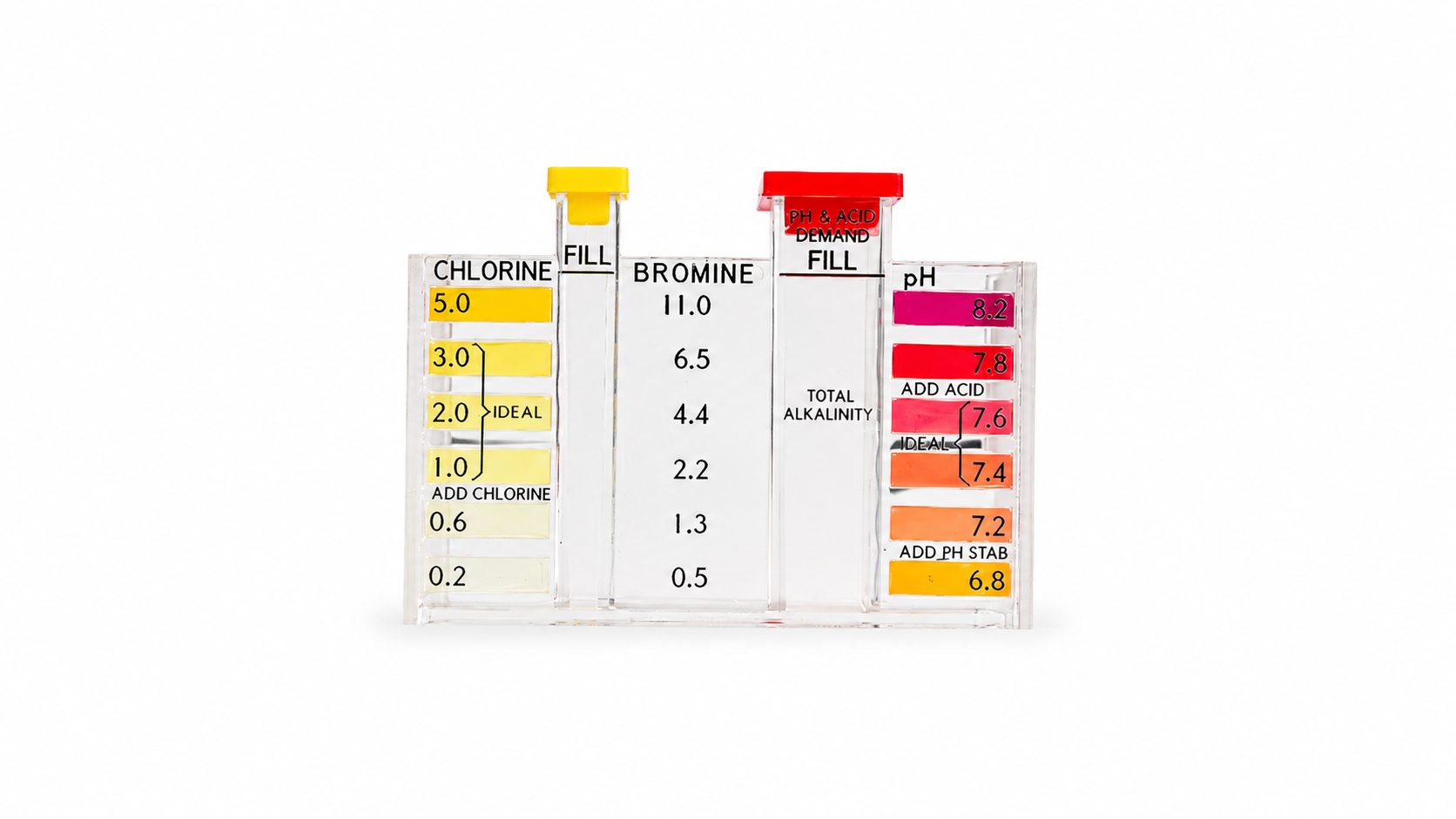 PoolStyle 5-Way OTO Test Kit 4