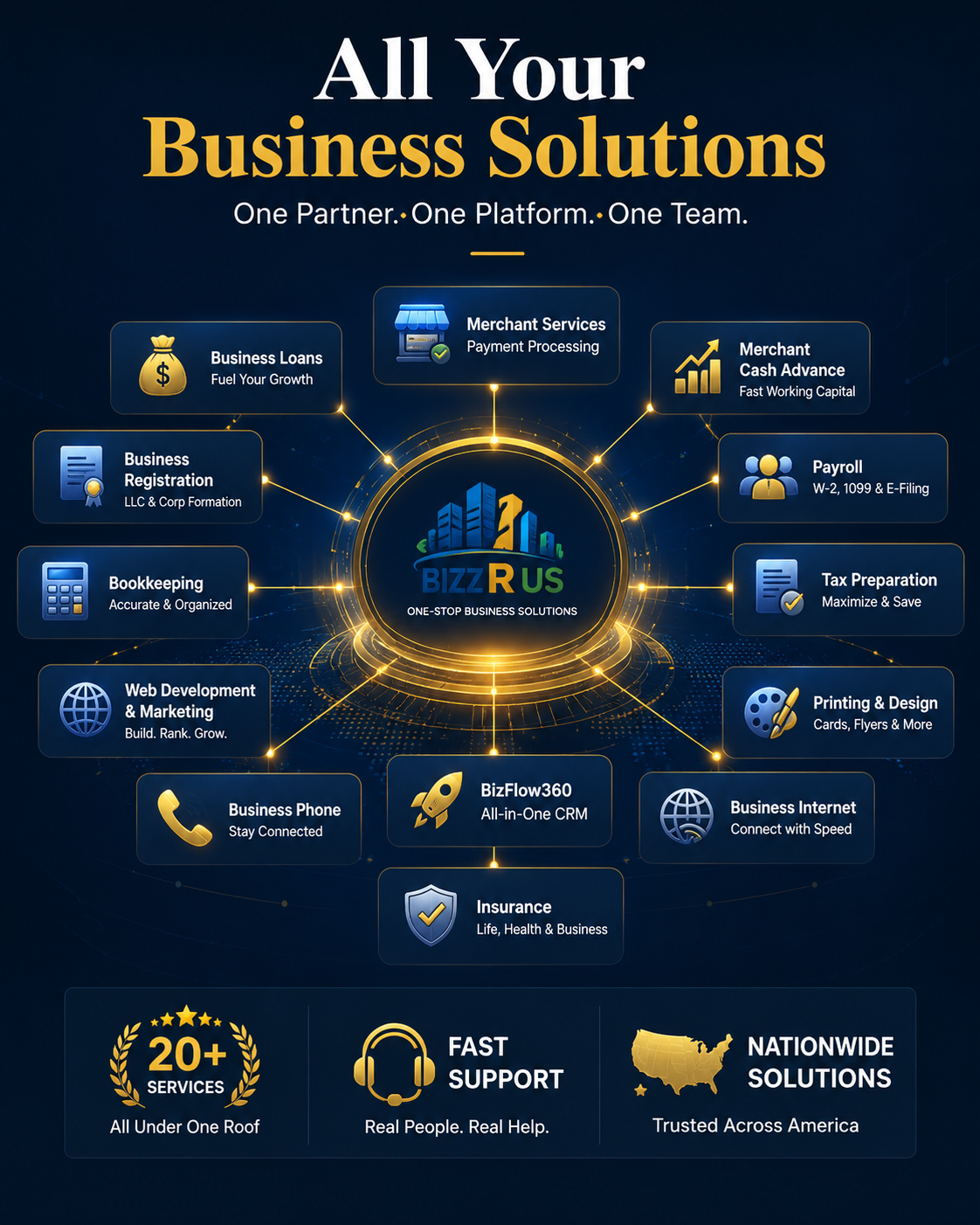 All Your Business Solutions β Bizz R Us Business Command Center