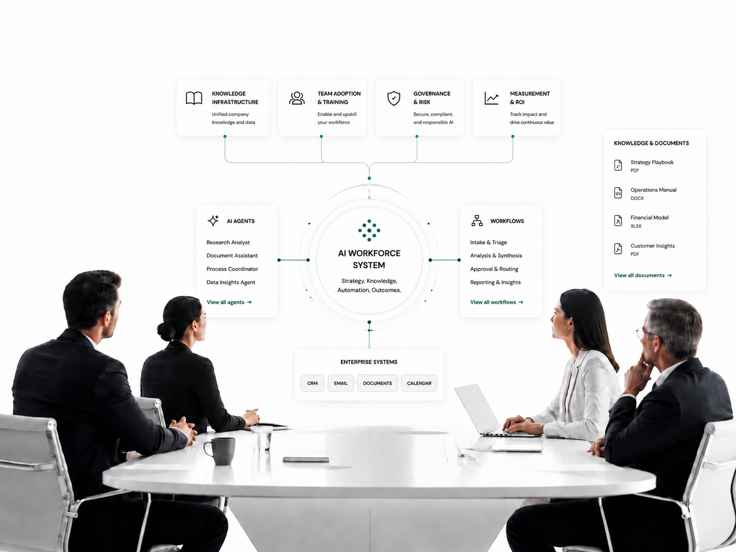 Executive Leadership