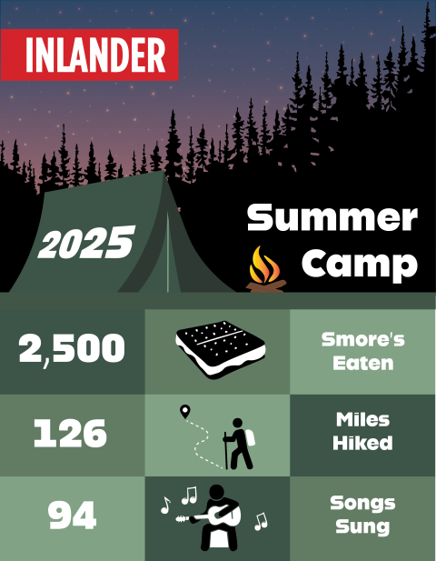 Inlander Summer Camp