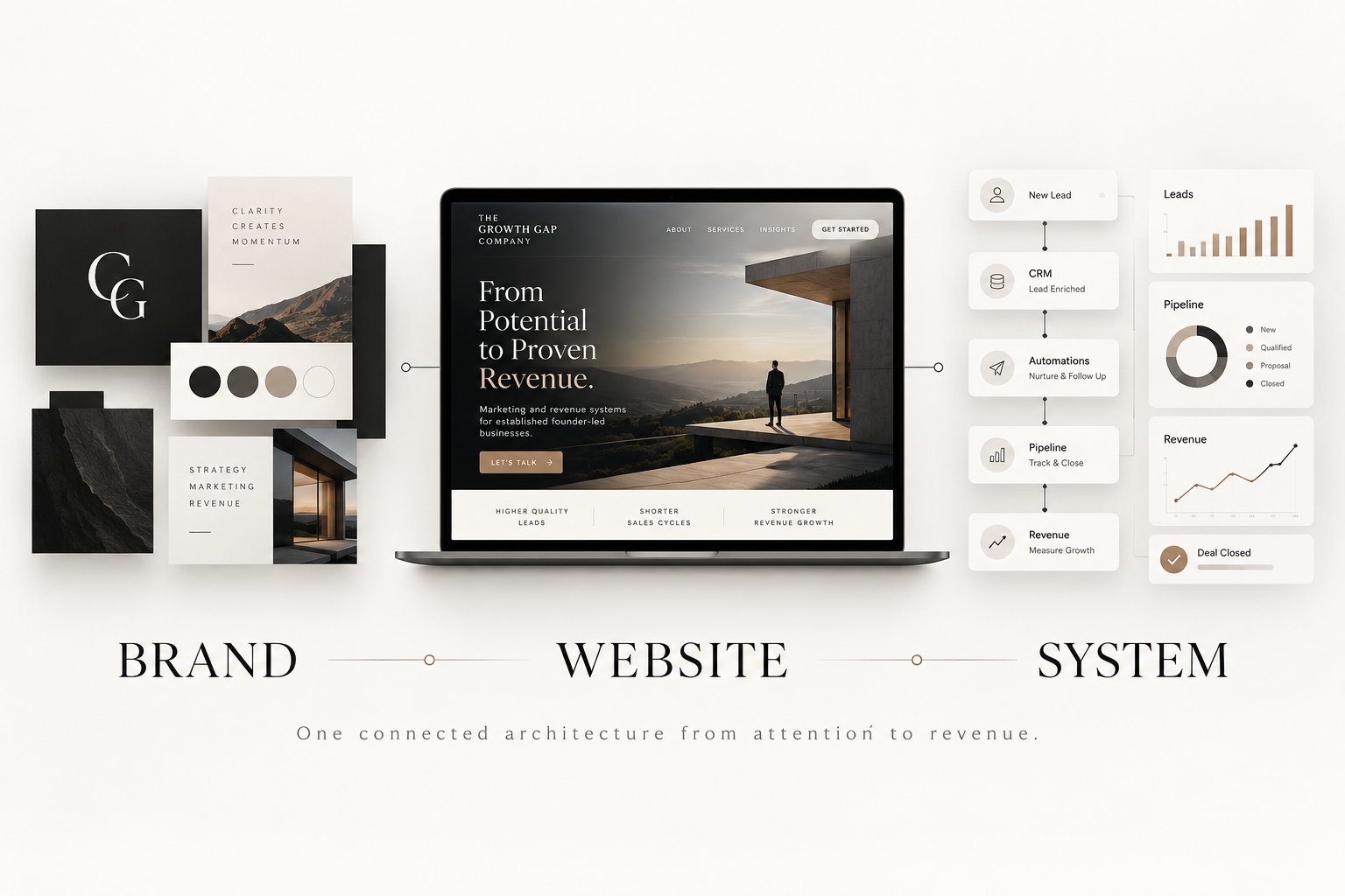 Brand, Website, and System Architecture overview