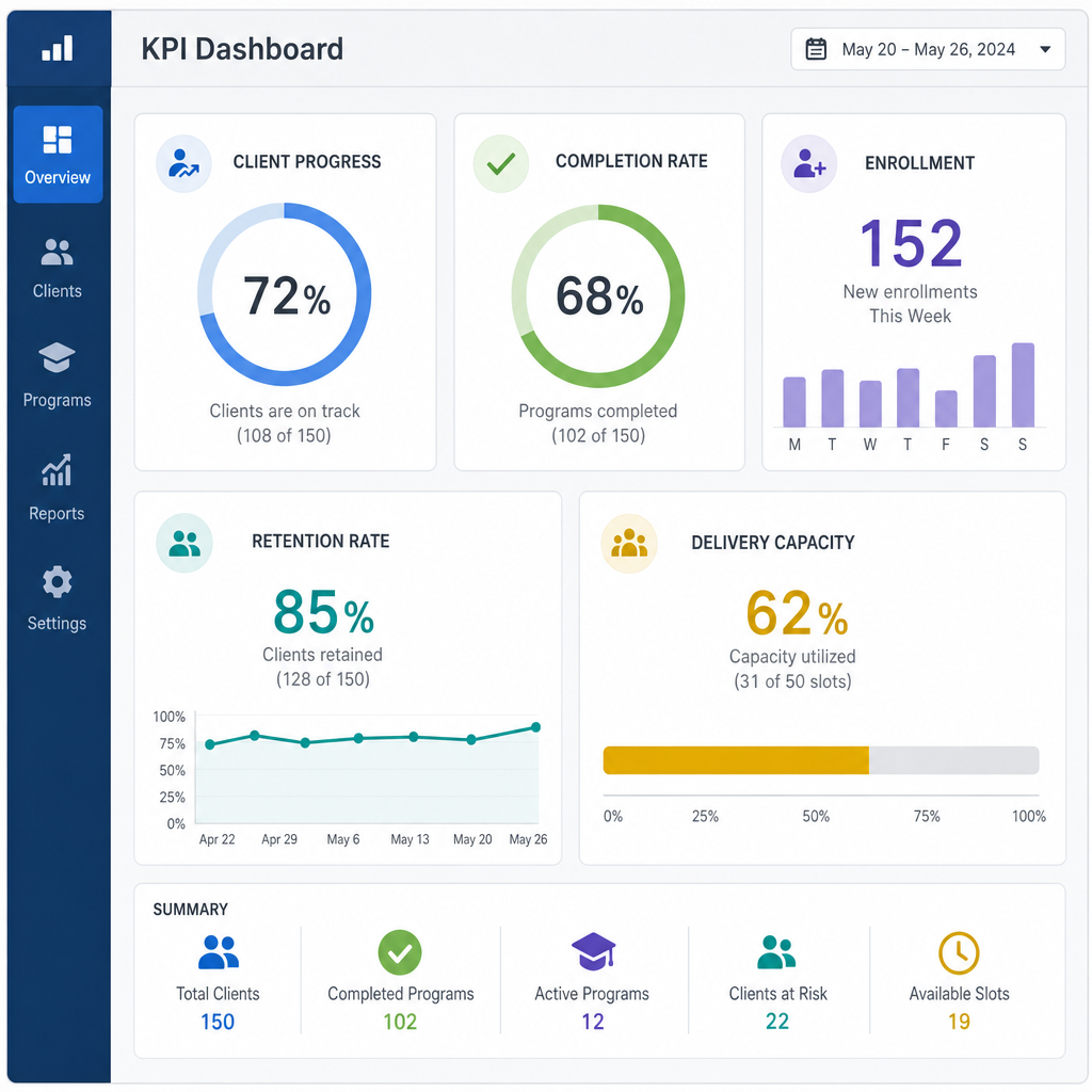 simple KPI dashboard concept with client progress, completion rate, enrollment, retention, and delivery capacity indicators