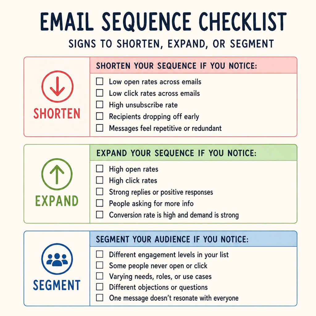 Checklist image showing signs to shorten, expand, or segment an email sequence