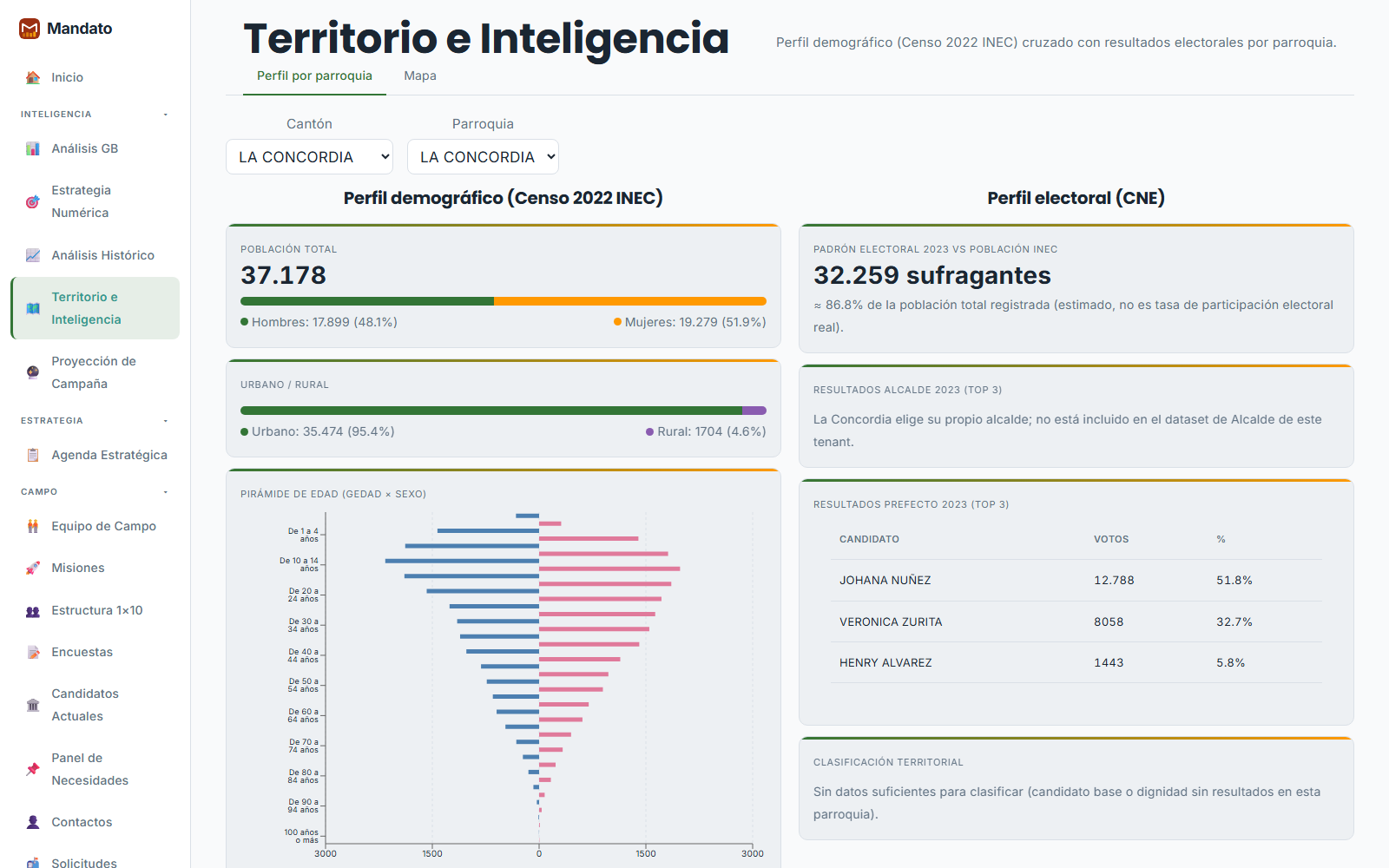 Captura Territorio e Inteligencia