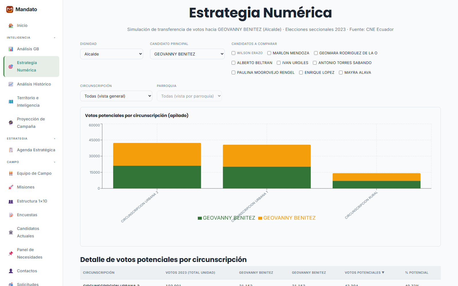 Captura Estrategia Numérica