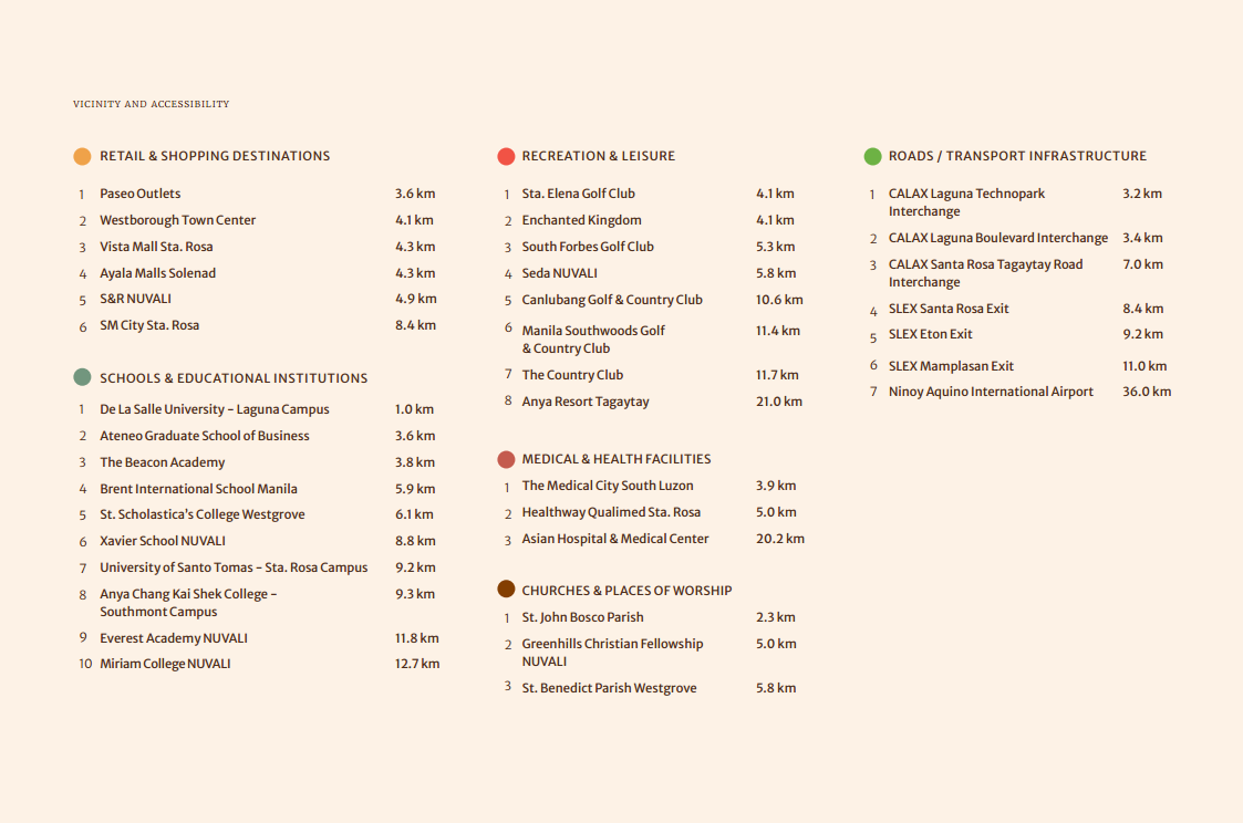 Hartwood Village Nearby Establishments & Distances