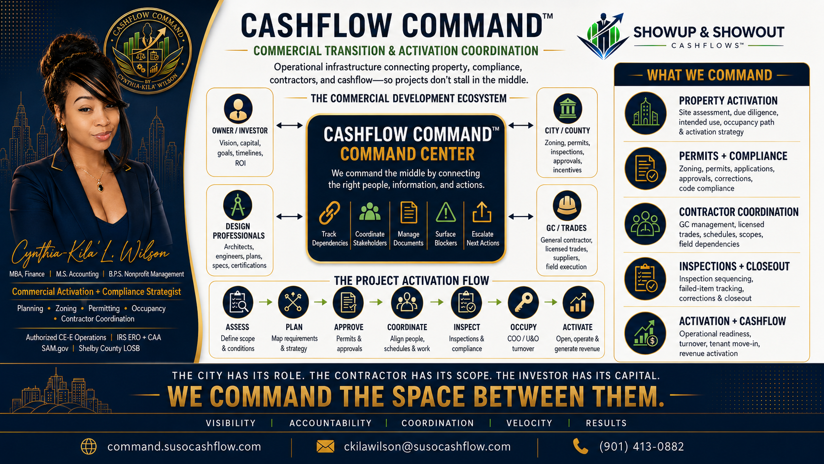 Cashflow Command Commercial Transition & Activation Coordination Ecosystem