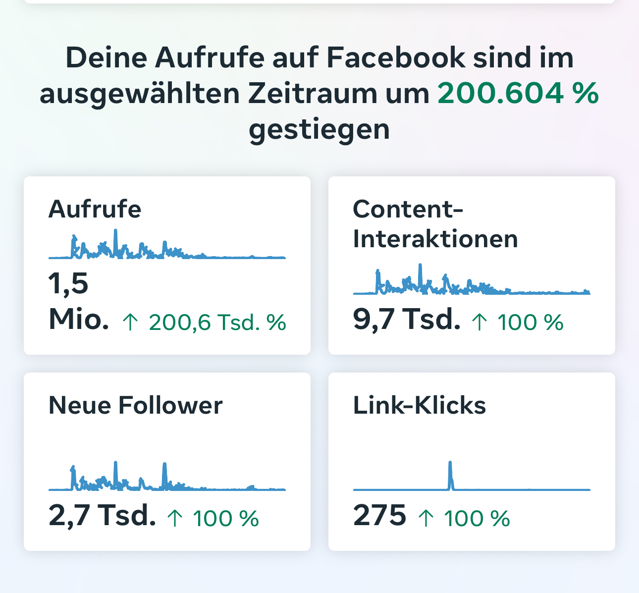 Facebook Aufrufe Insight