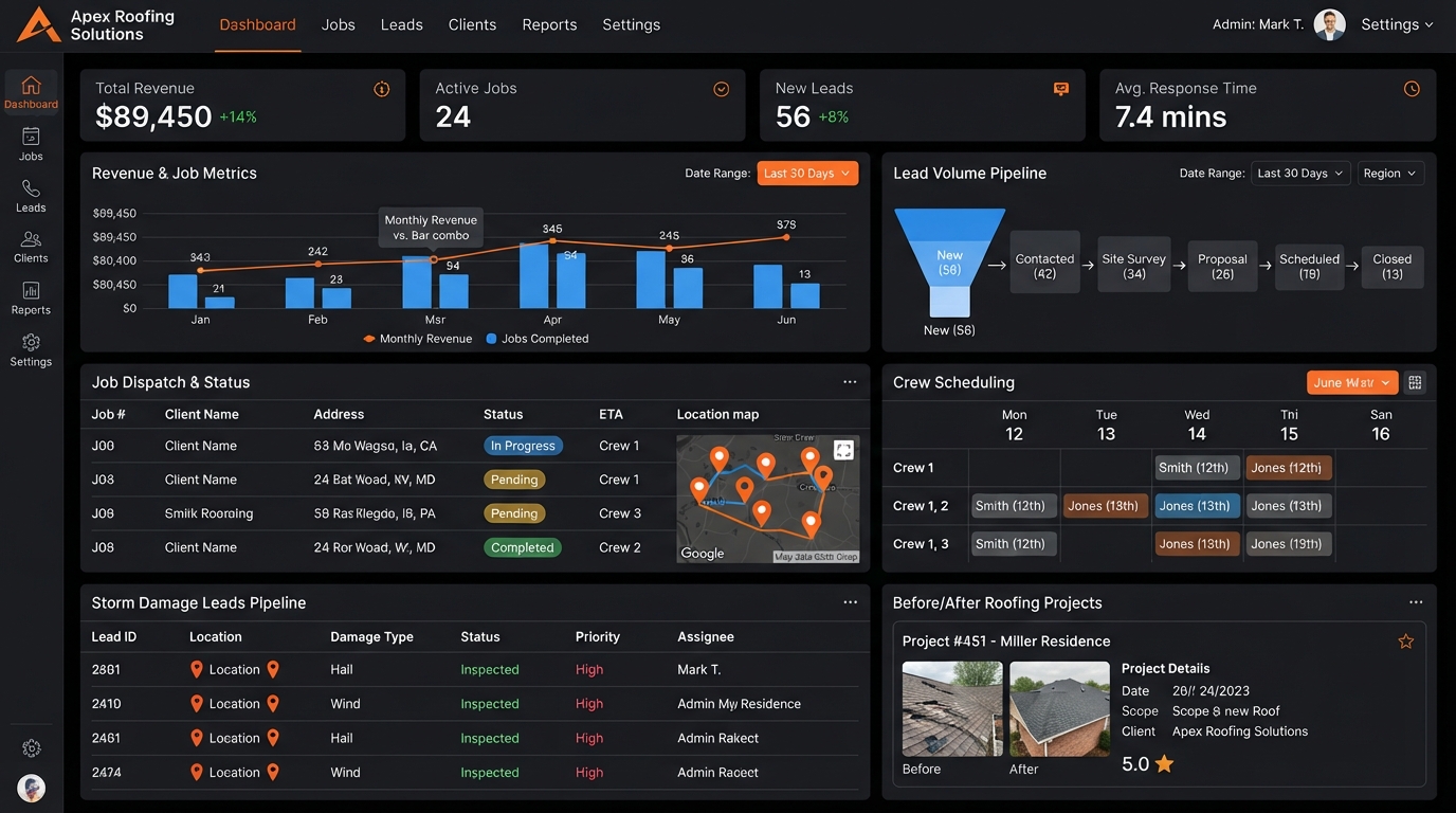 Apex Roofing Co. dashboard showing automation results and revenue metrics