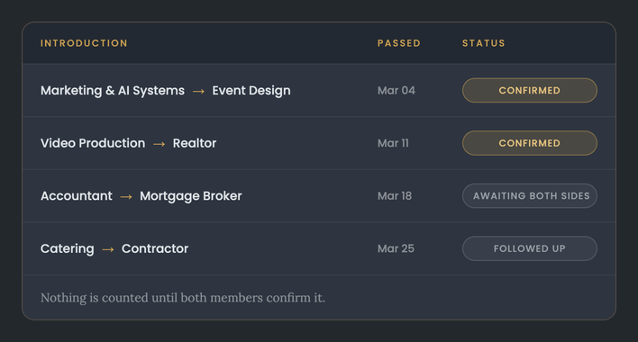 Tracked Introduction Status Dashboard