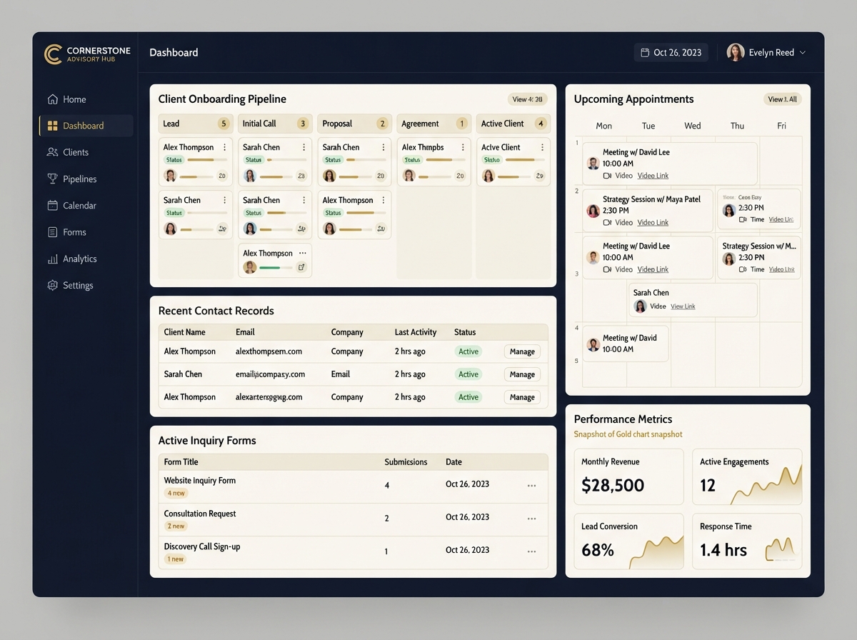 Smart website ecosystem dashboard for professional practices