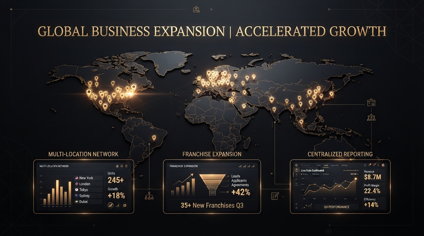 Multi-Location Marketing Systems: Scaling Detroit Brands Across Locations