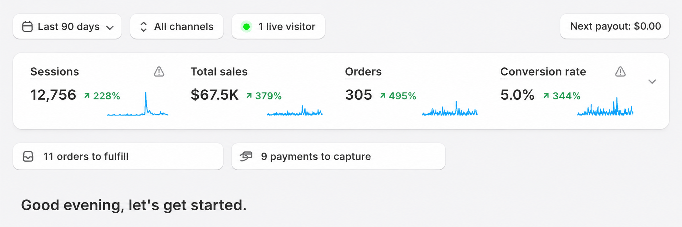 EXP Supplies Performance Dashboard