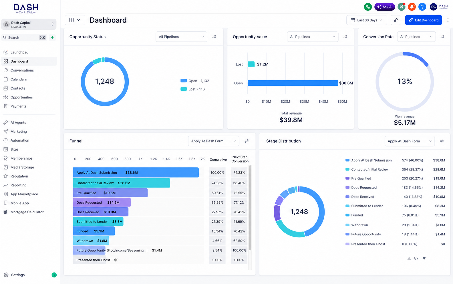 Dash Capital CRM Dashboard