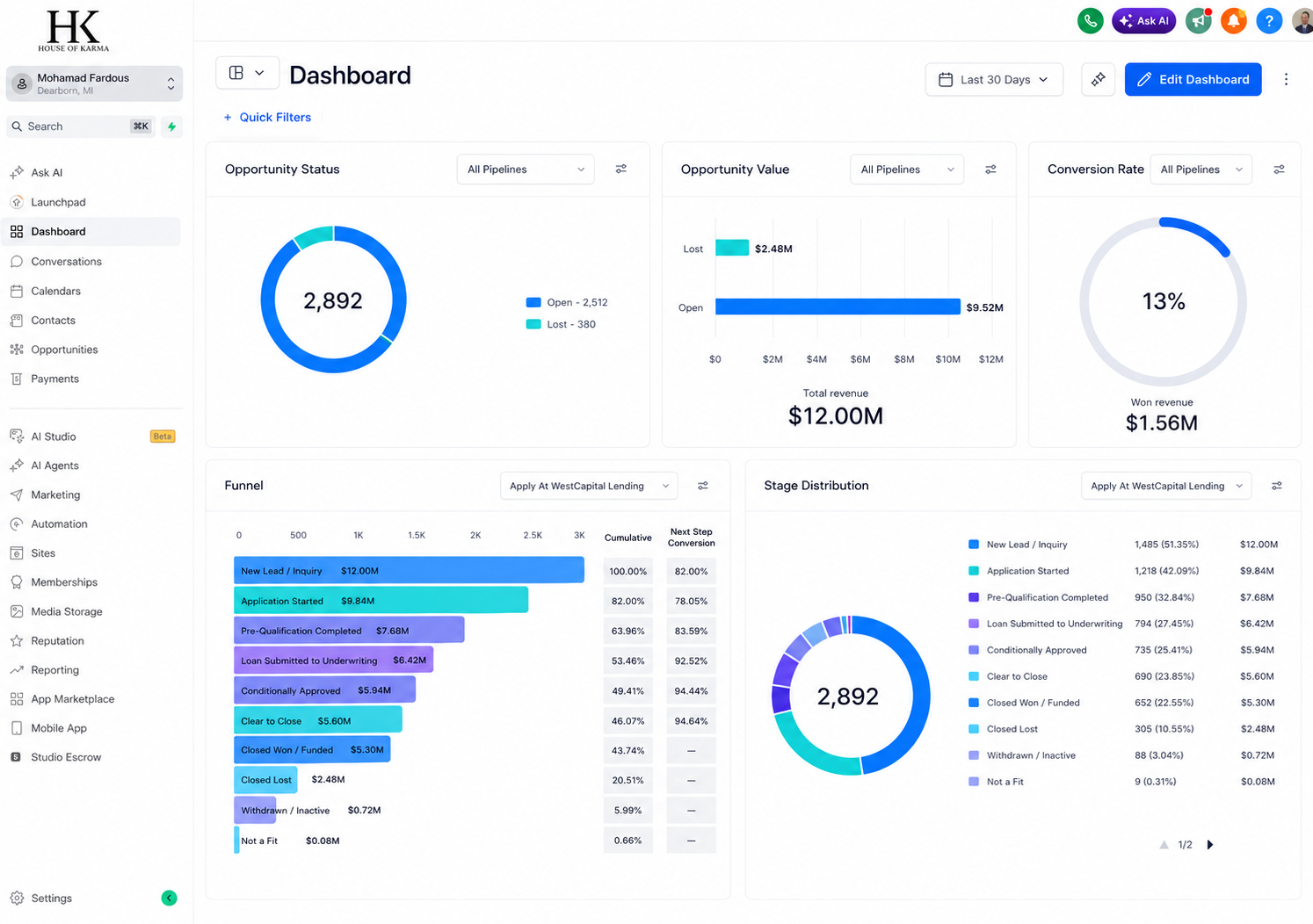 Mortgage Pipeline Dashboard