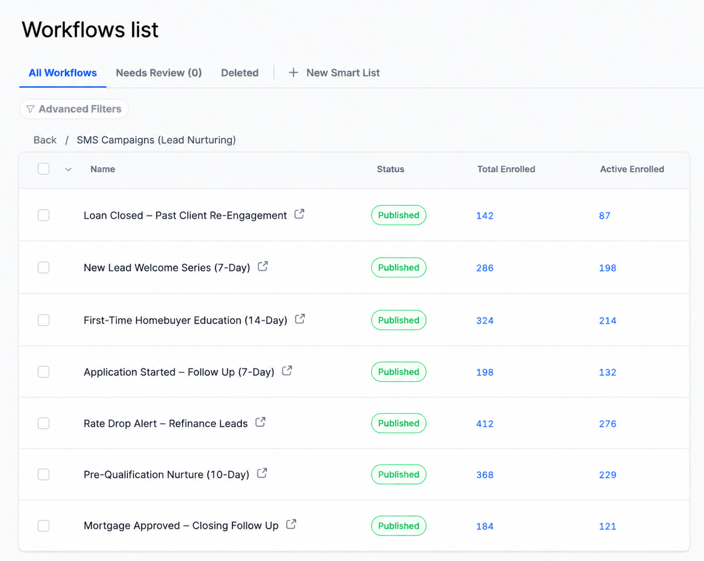 CRM Workflow Automation Dashboard