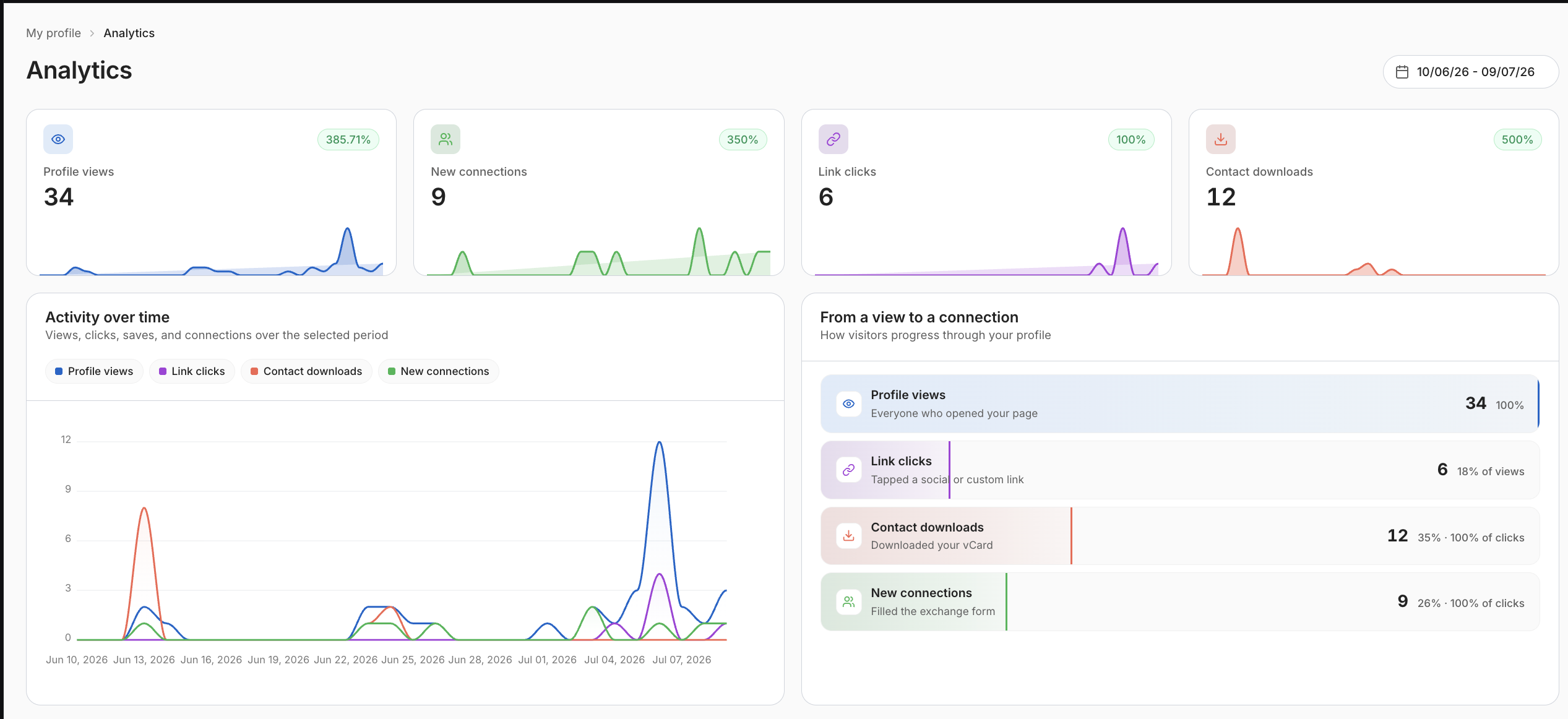 Real-Time Analytics