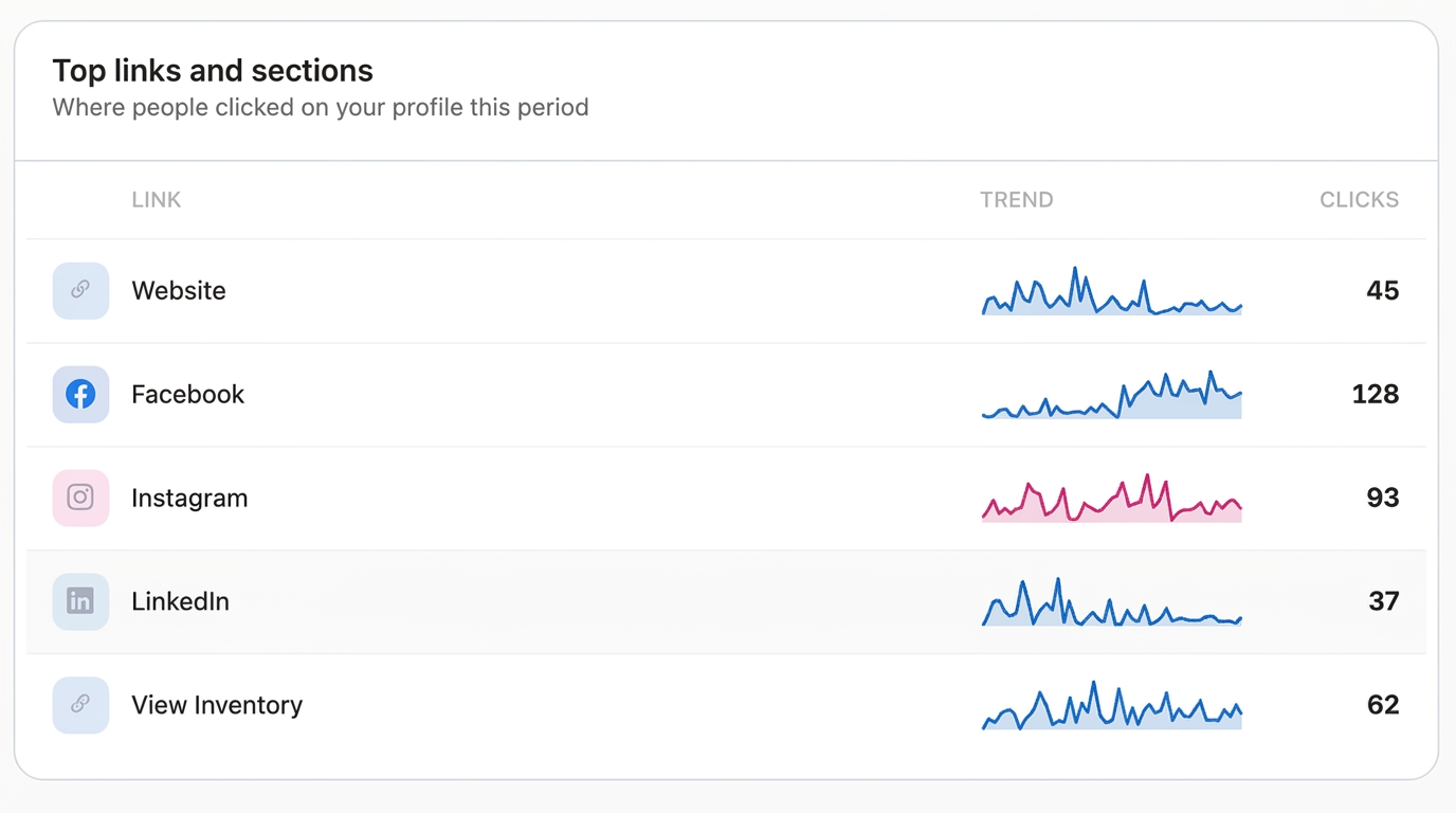 Top Links Analytics Dashboard