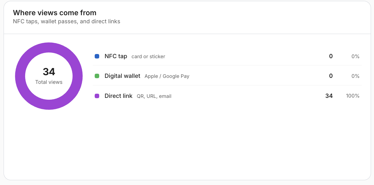 Views Analytics Dashboard