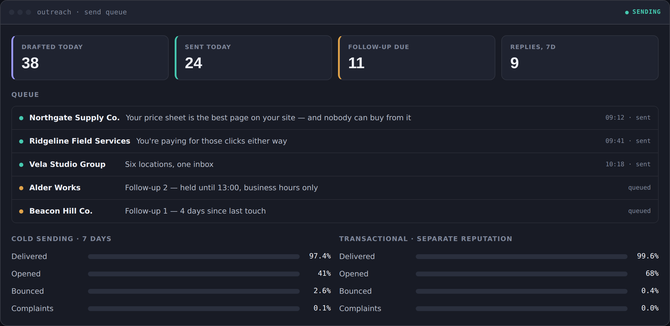 Outreach agent real system screen