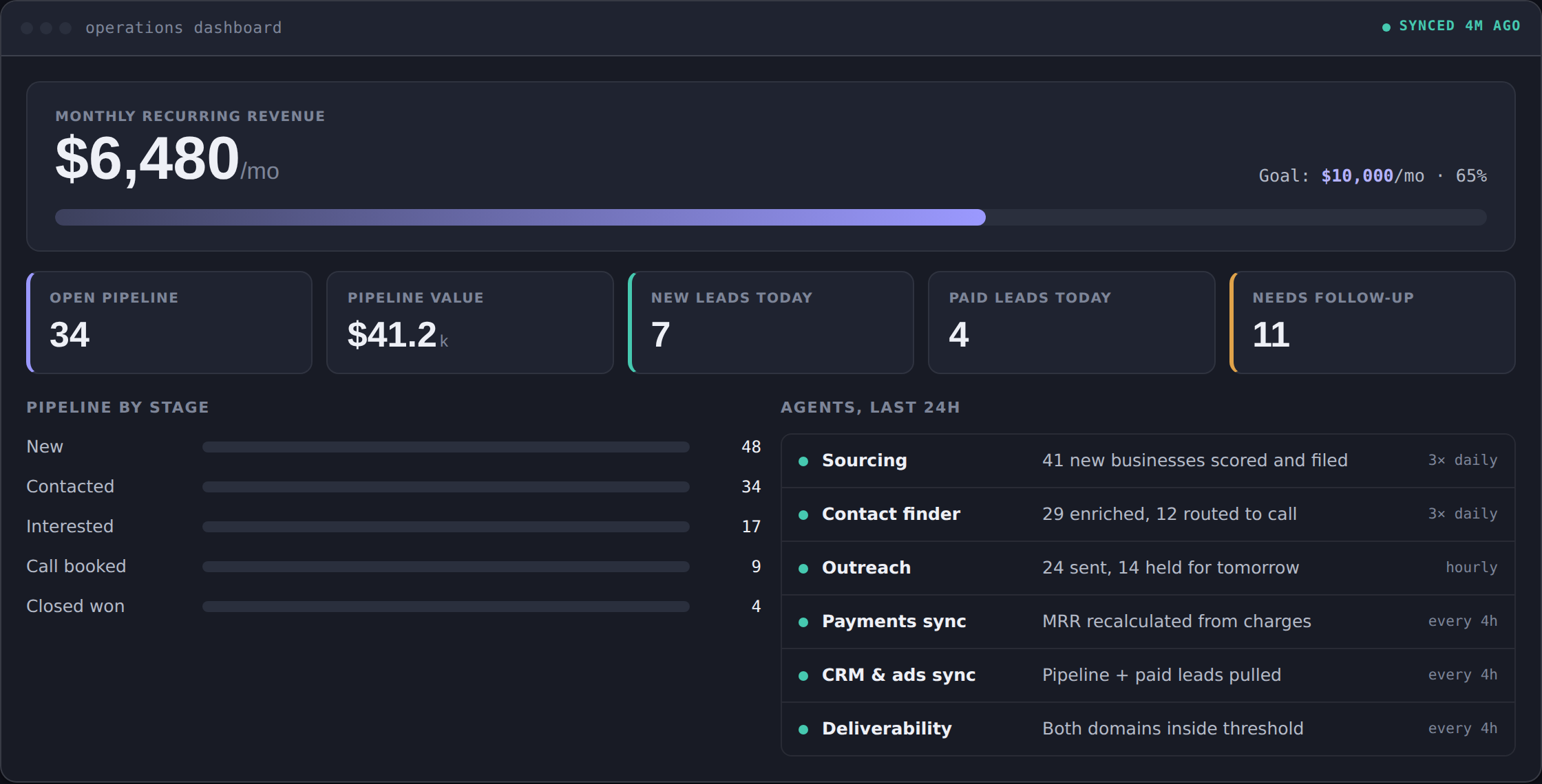 Operations dashboard real system screen