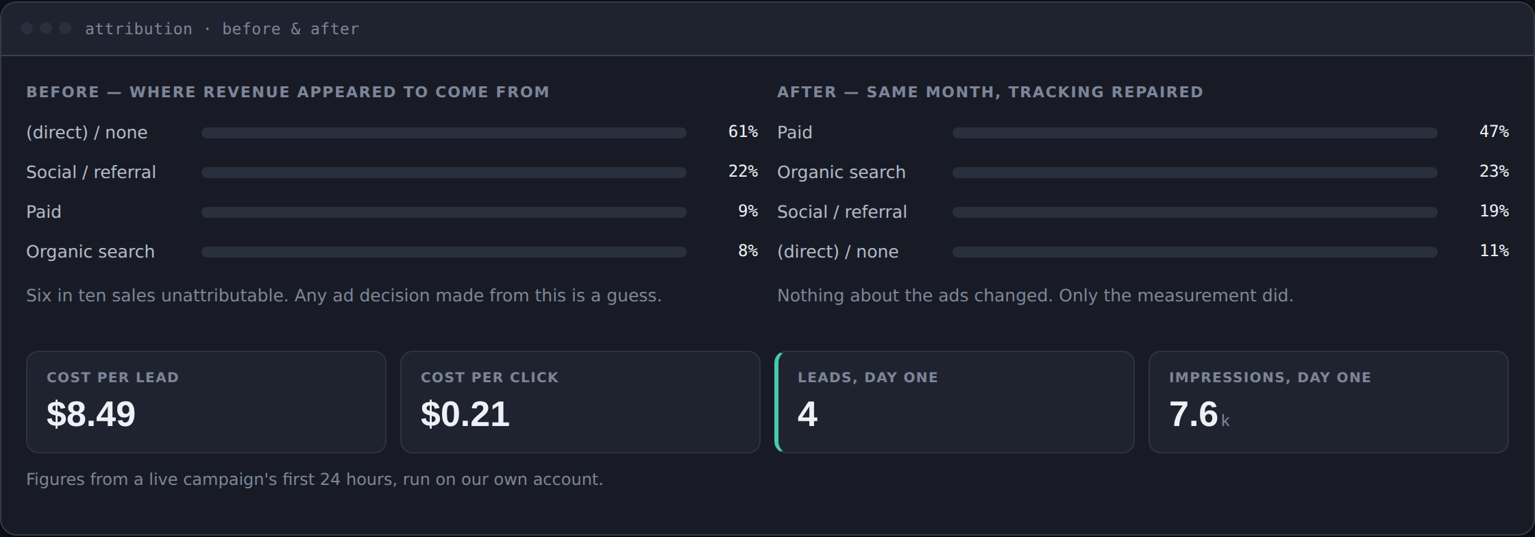 Attribution engine real system screen