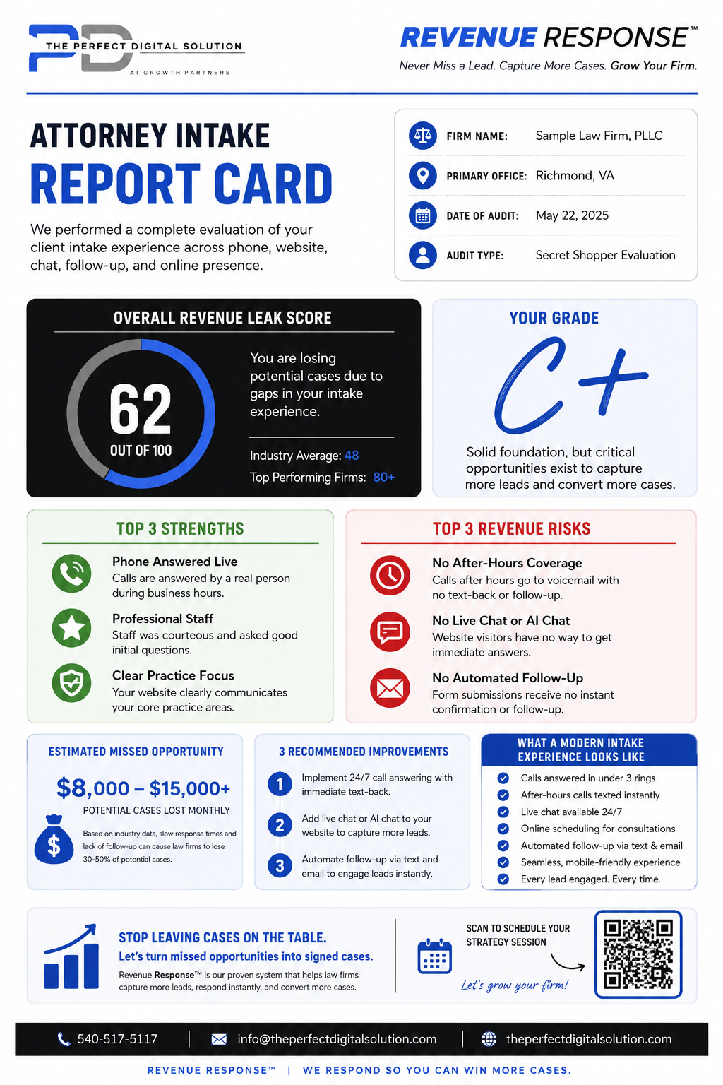 Revenue Response Audit PDF Report Mockup