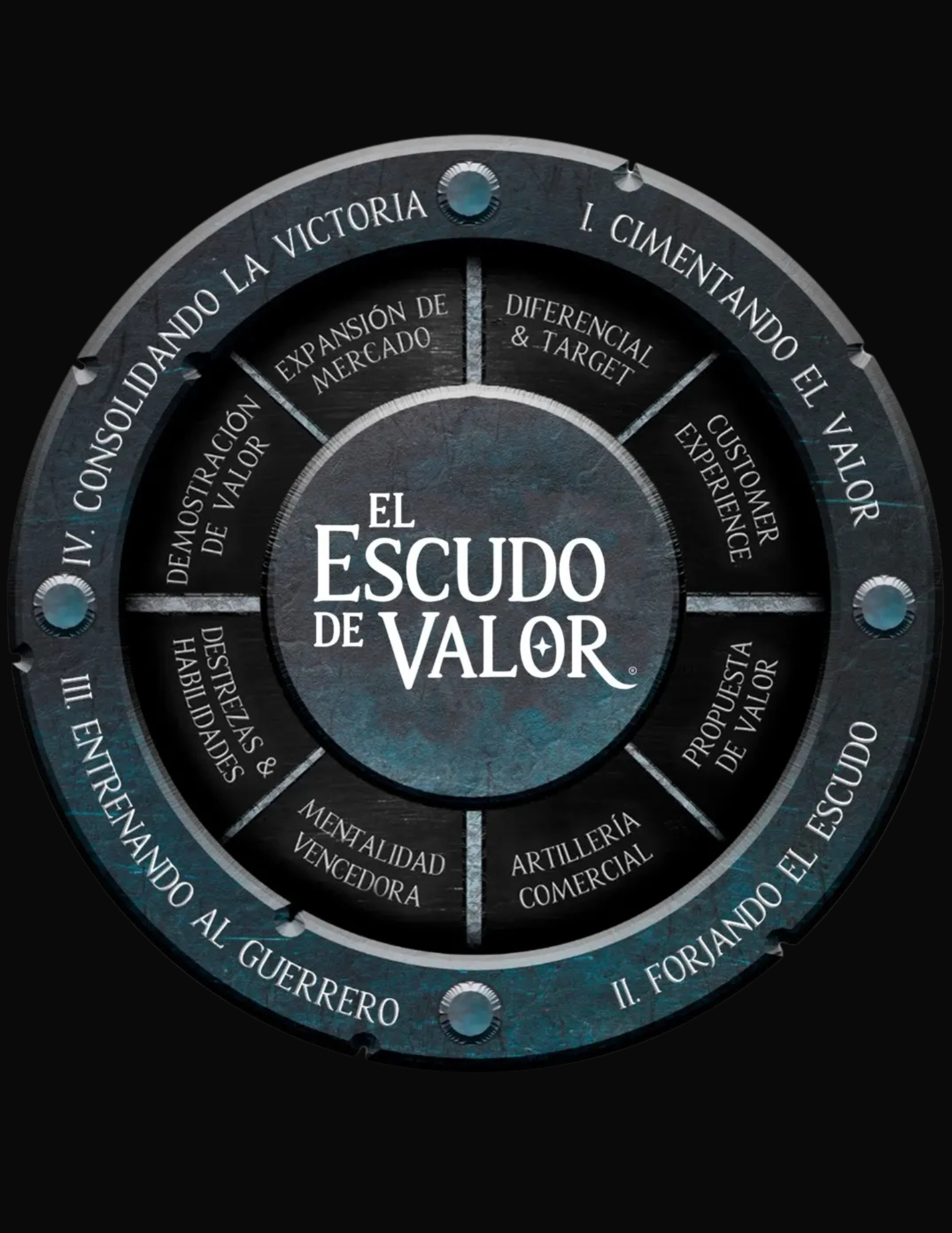 Reporte de Autodiagnóstico Escudo de Valor