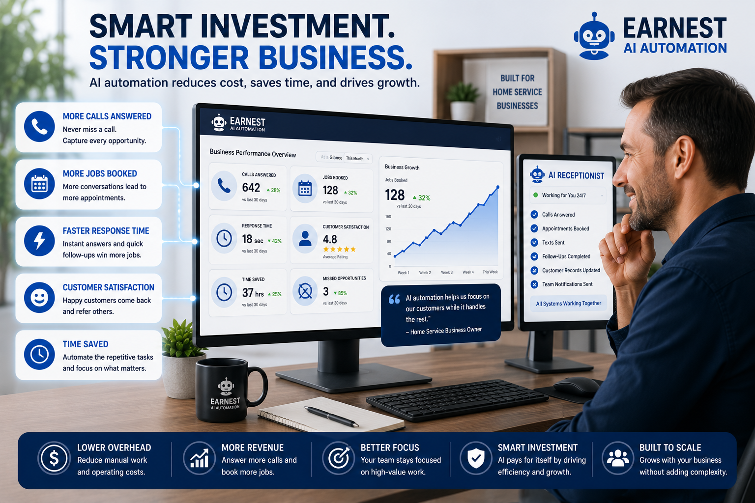 Is AI Expensive? Understanding the Real Cost for Home Service Businesses