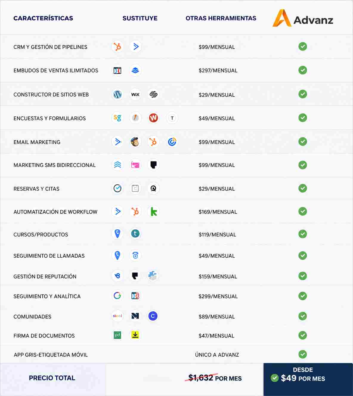 Comparativa de herramientas y precios