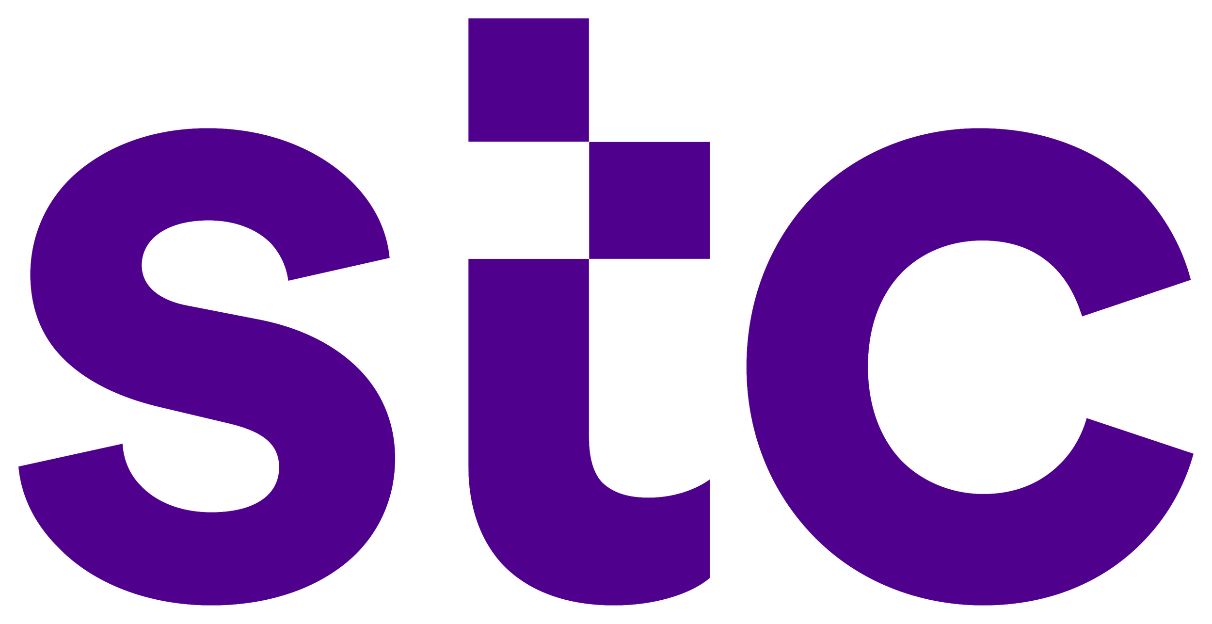 STC