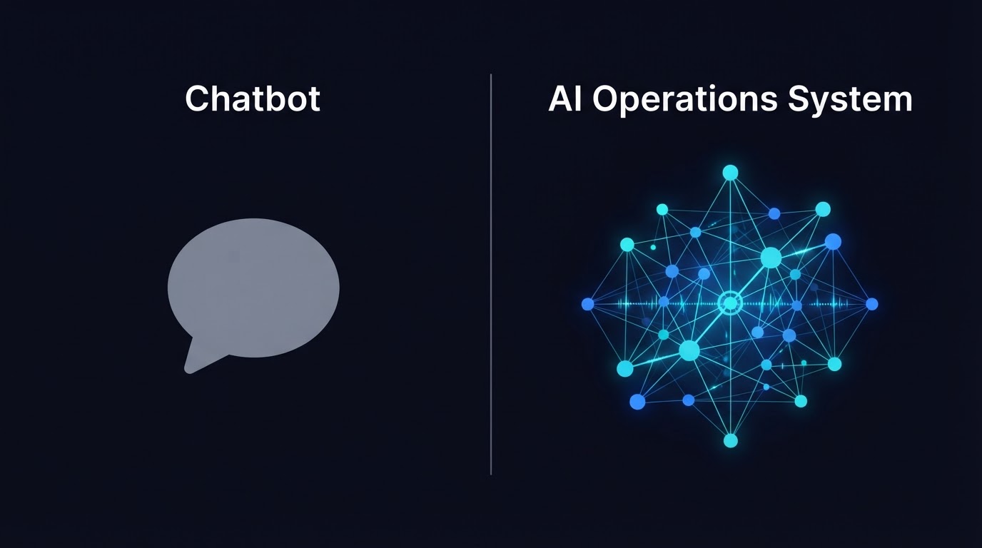 The Difference Between a Chatbot and a Real AI Operations System