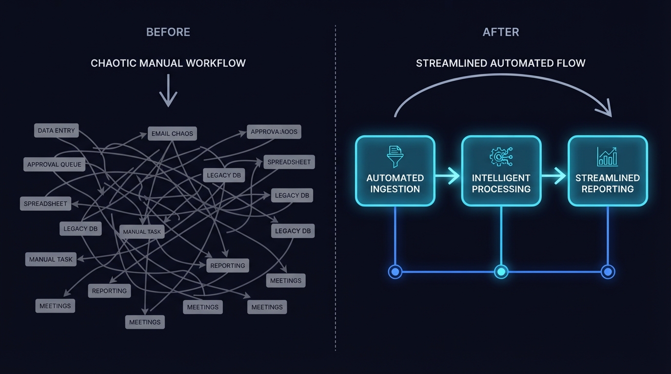 Why 'AI Strategy' Is the Wrong Starting Point for Most Small Businesses