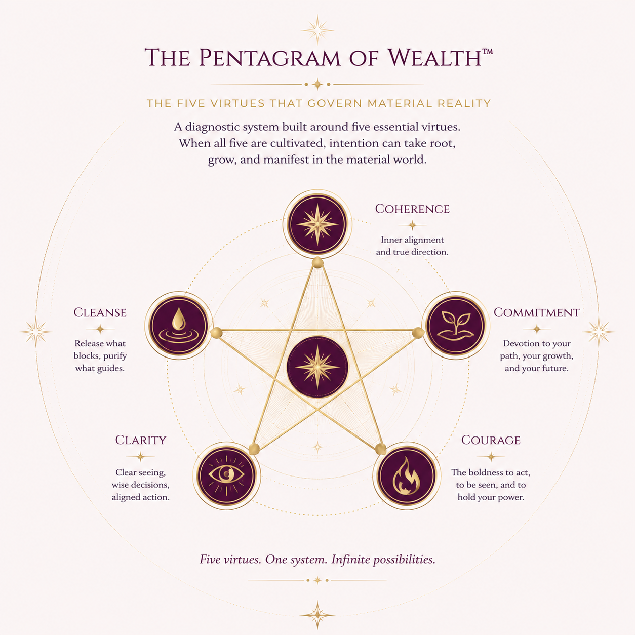 Pentagram of Wealth