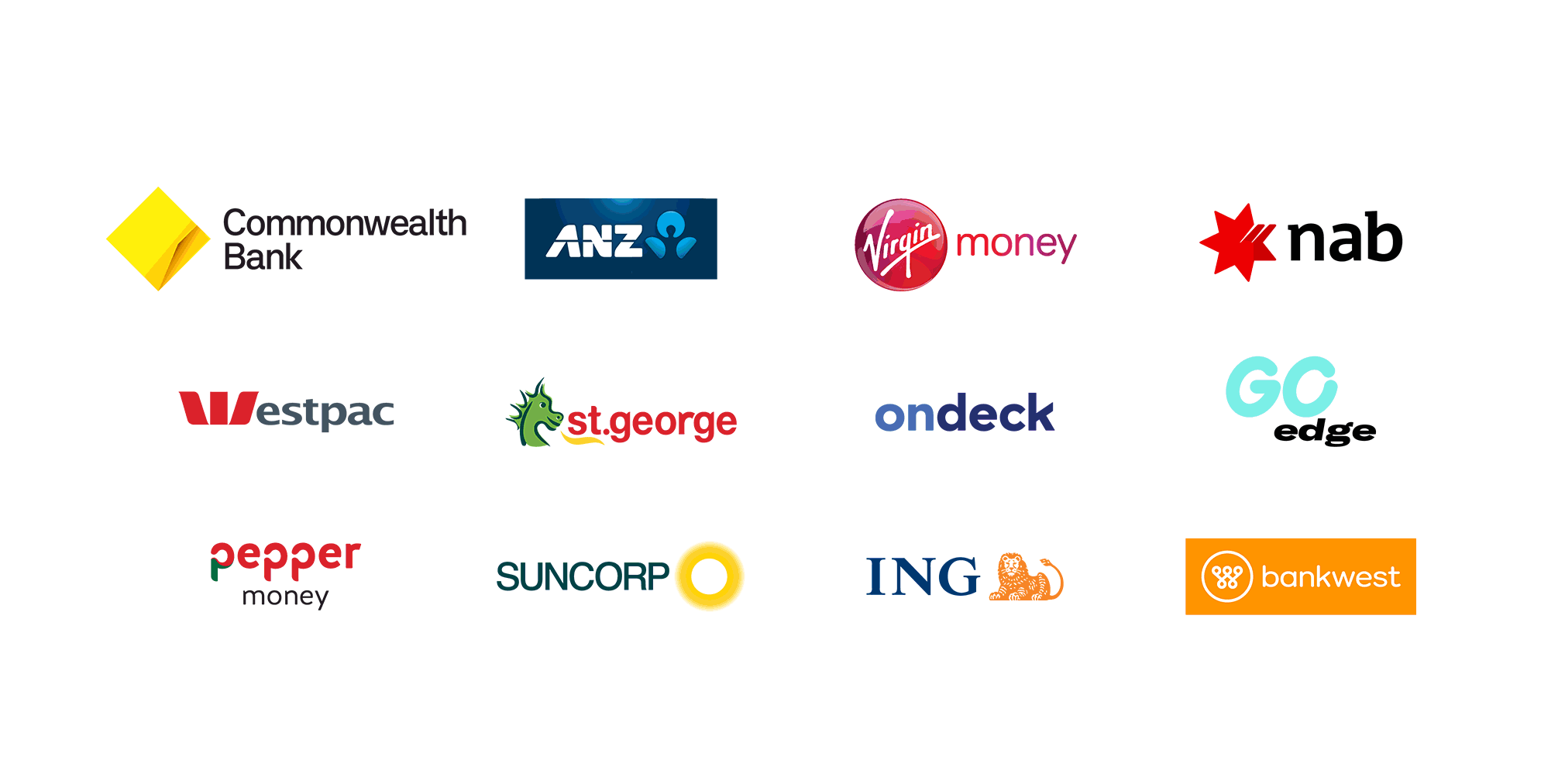 Panel of Australian Lenders