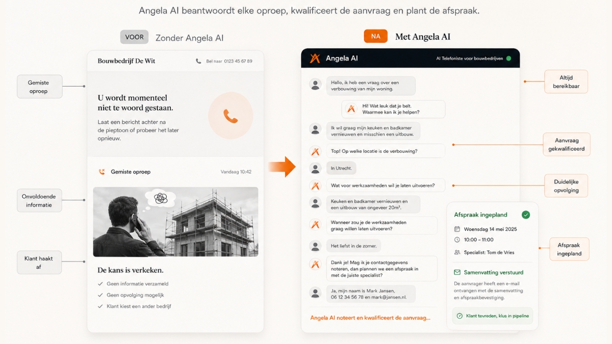 Angela AI Gespreksflow