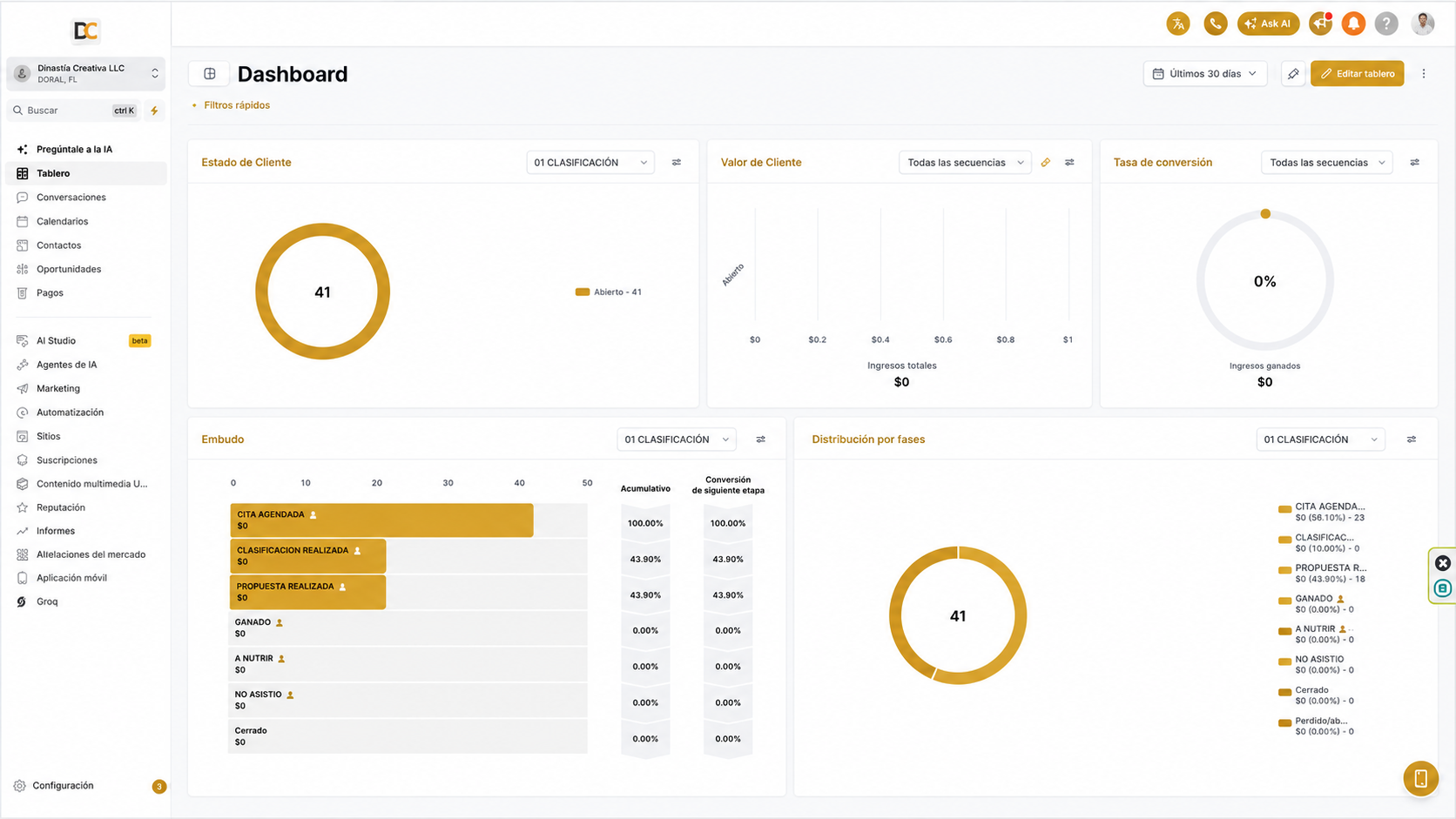 DC Command Dashboard 3