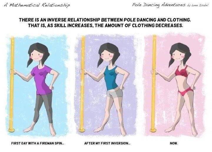 What to wear to pole dance class