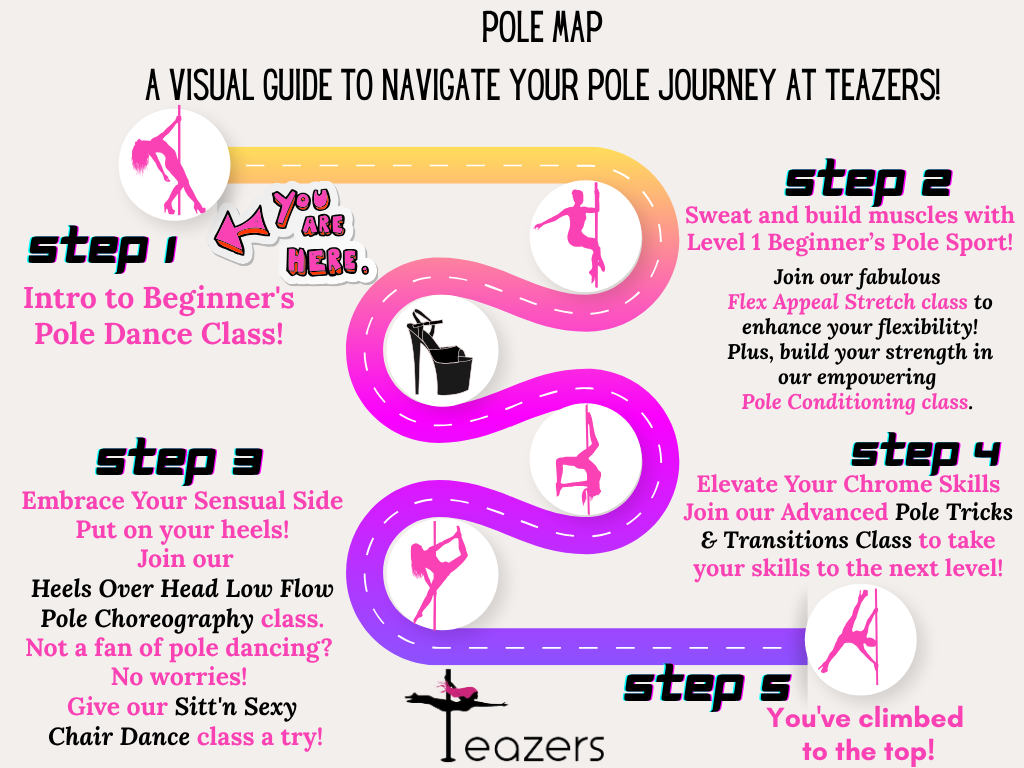 Teazers Pole Map - A visual guide to navigate your pole fitness journey in Myrtle Beach