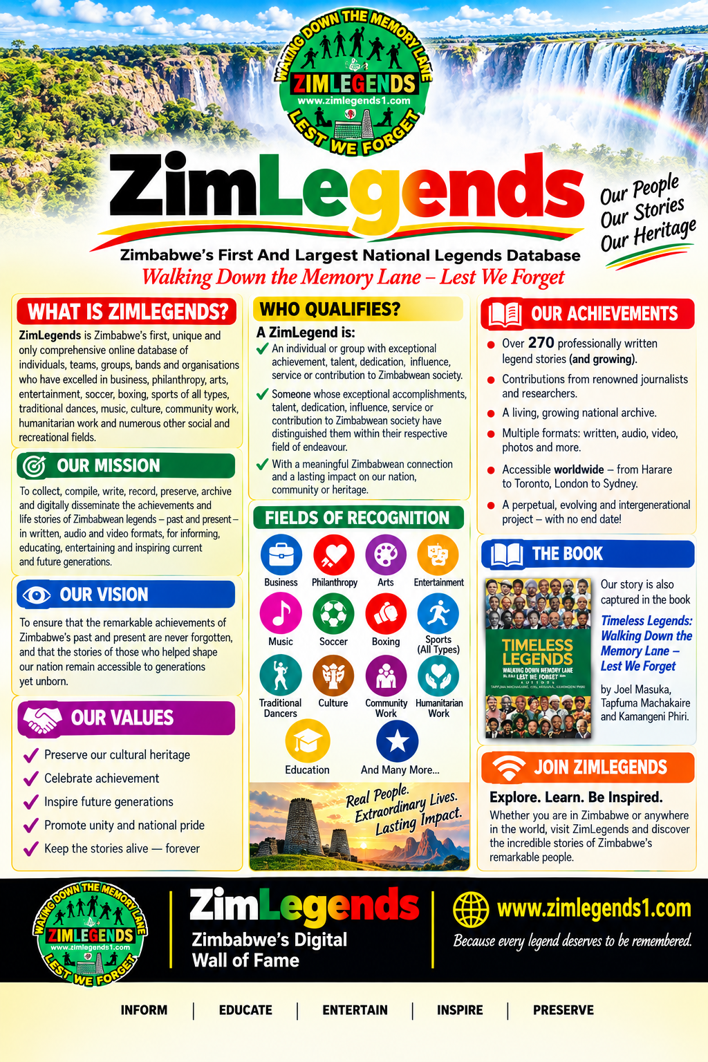 Zimbabwe Digital Wall of Fame — ZimLegends