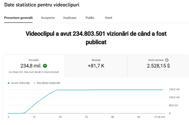 Statistici