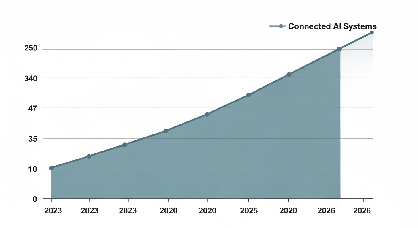 Why 2026 Is the Year Local Businesses Must Adopt AI