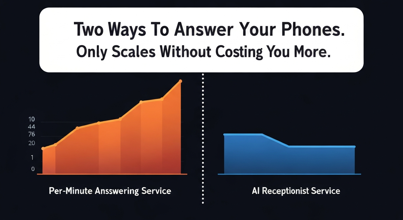 AI vs. Traditional Answering Services: A Cost-Benefit Analysis