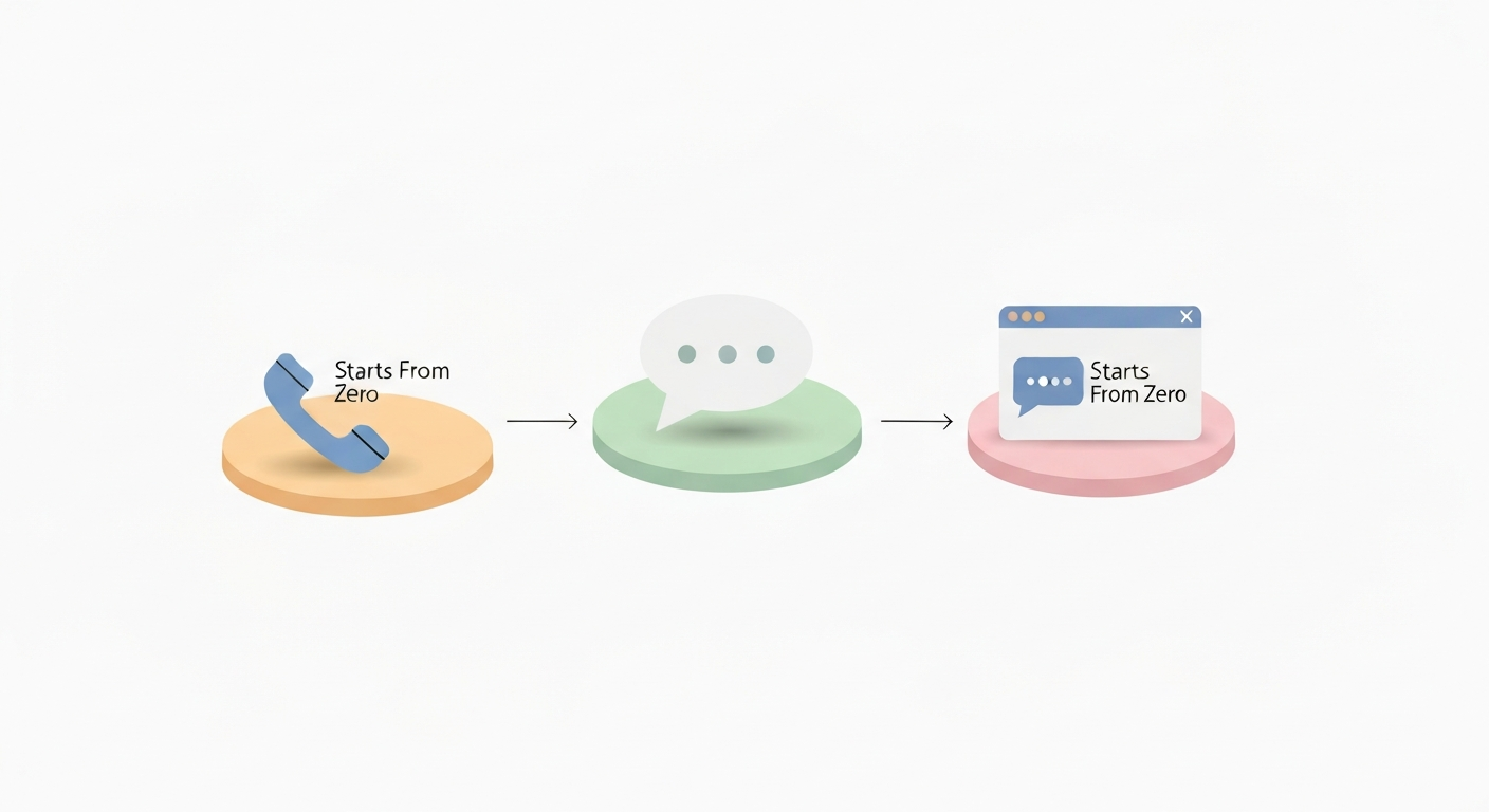 The Power of Omnichannel AI: Voice, SMS, and Web Chat Working Together