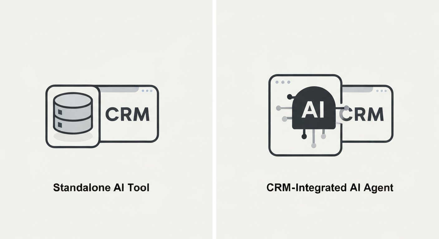 Comparison graphic showing standalone AI tools versus CRM-integrated AI agents