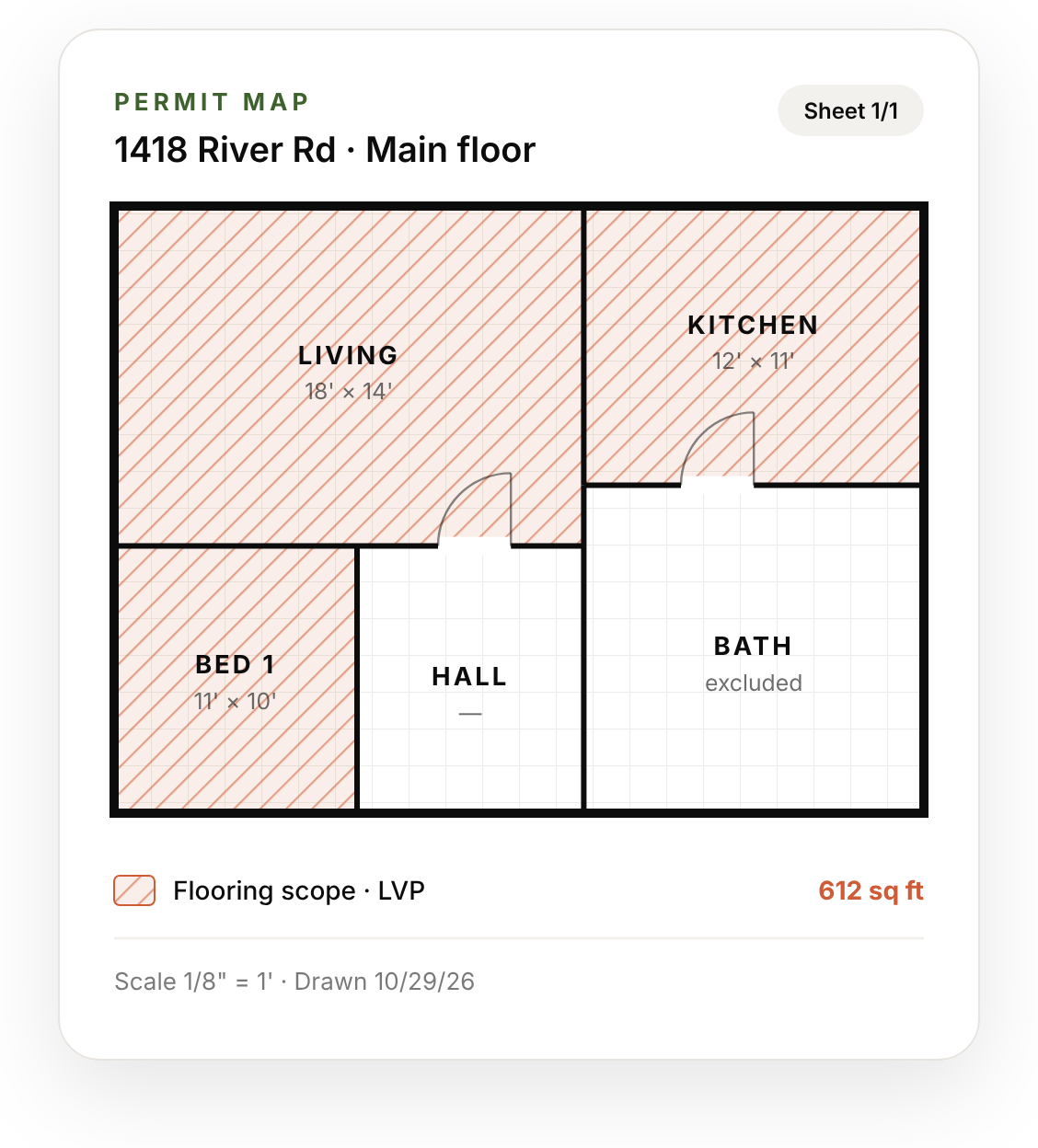 Permit map and takeoff breakdown with automated square footage calculations