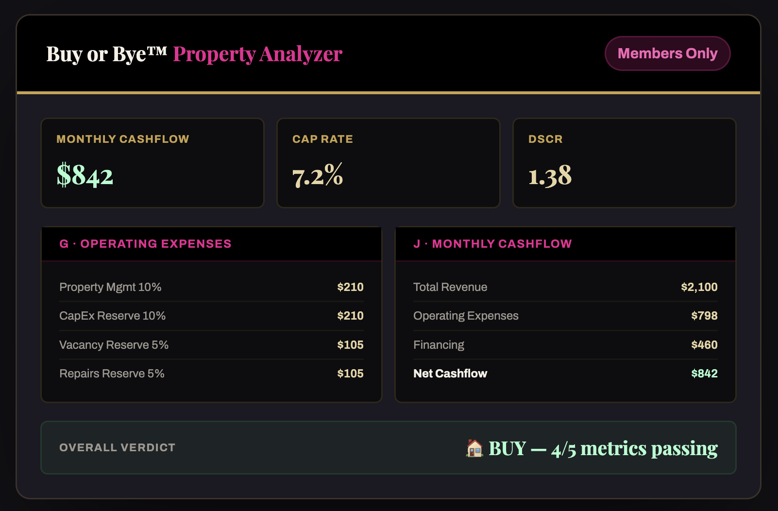 Property Analyzer Interface