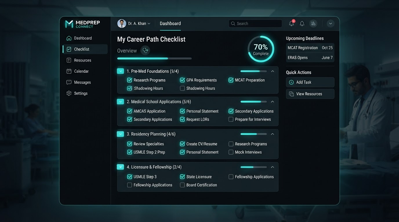 CHECK-LIST